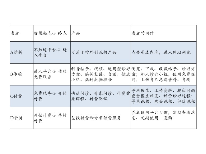 产品经理，产品经理网站